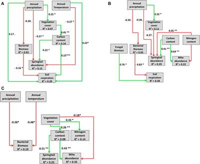 Photovoltaic power stations: an opportunity to promote European semi-natural grasslands?